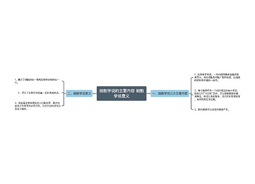 细胞学说的主要内容 细胞学说意义