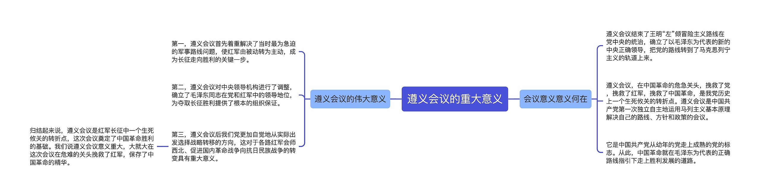 遵义会议的重大意义
