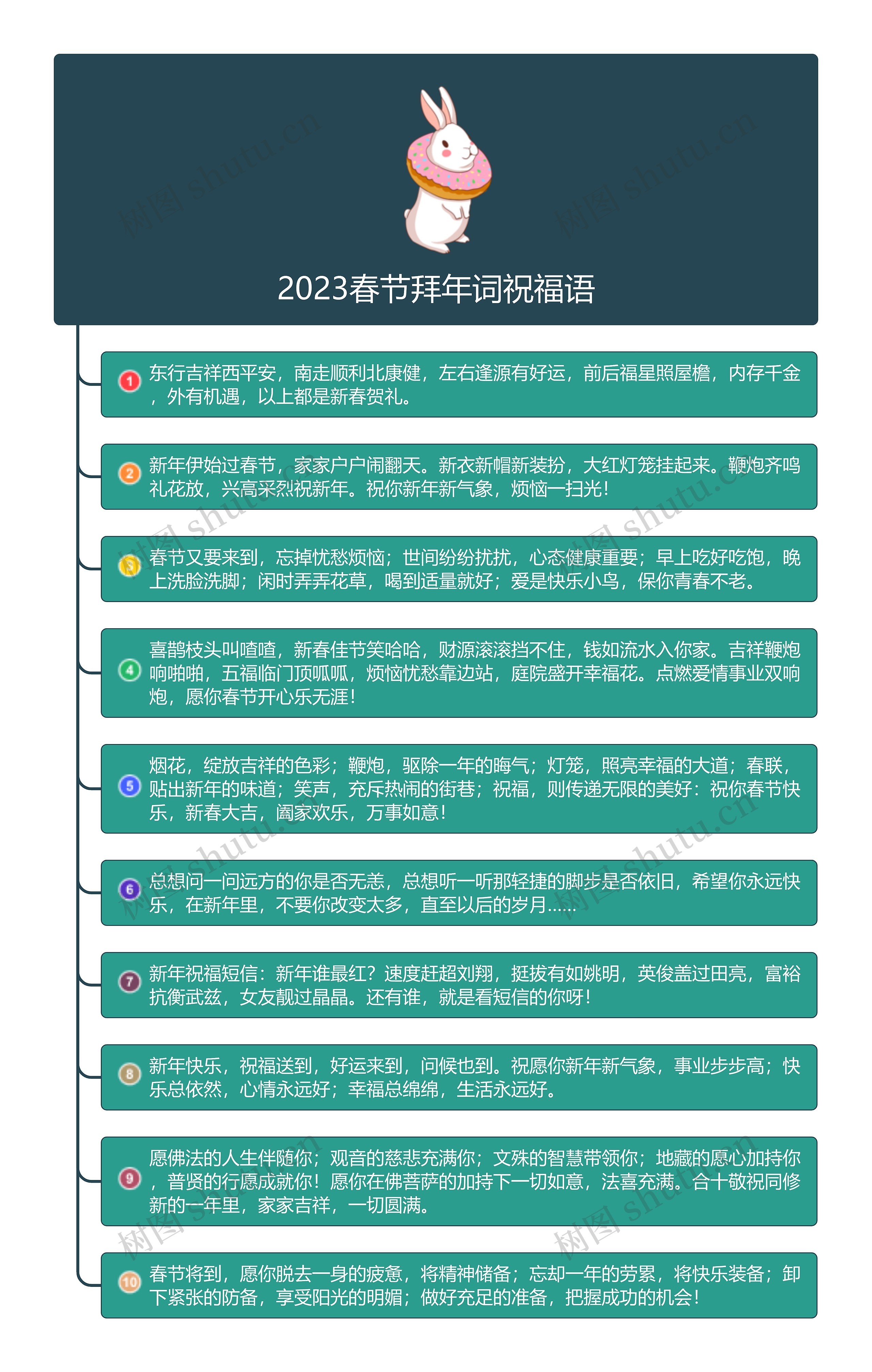 2023春节拜年词祝福语思维导图