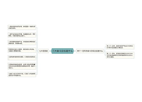 三大奋斗目标是什么