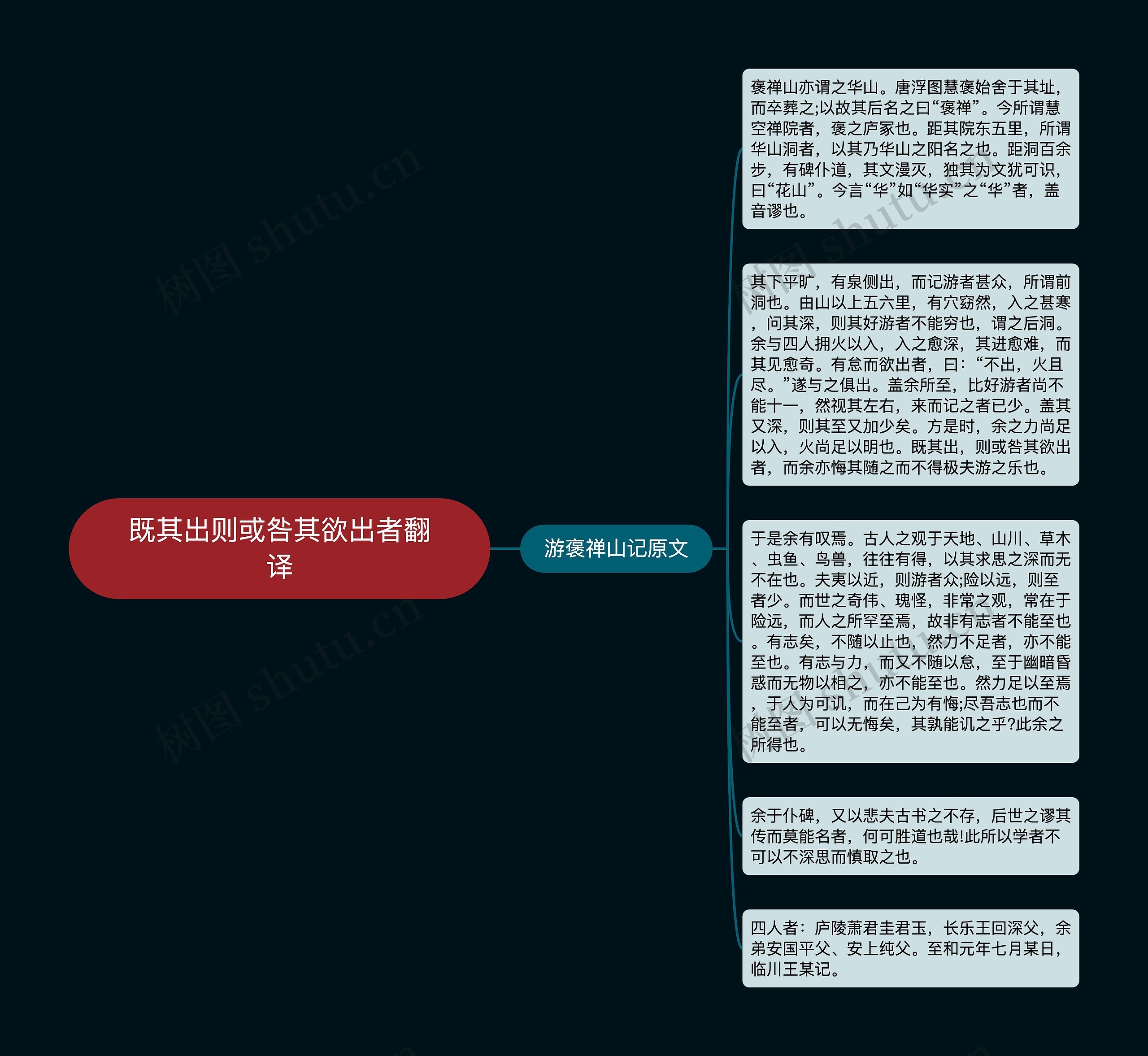 既其出则或咎其欲出者翻译思维导图