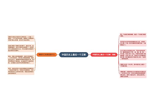 中国历史上最后一个王朝