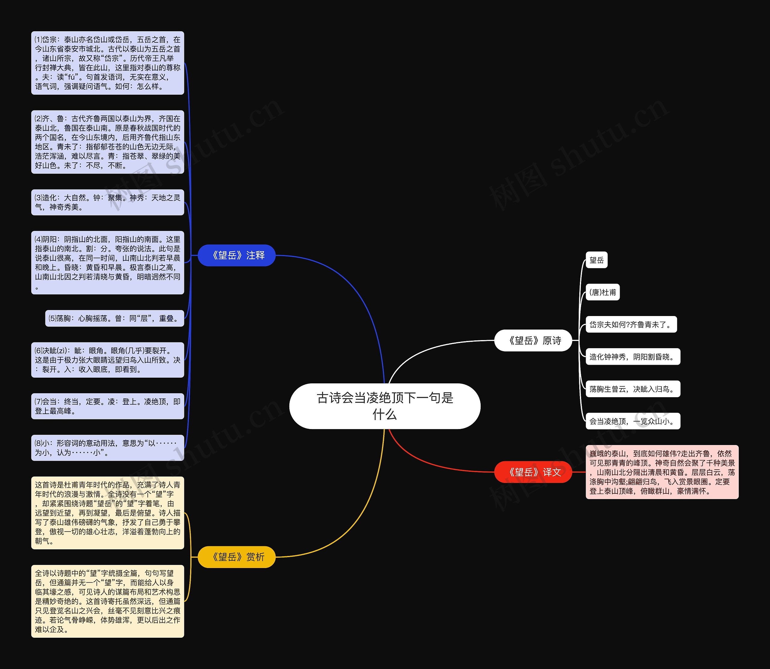 古诗会当凌绝顶下一句是什么思维导图