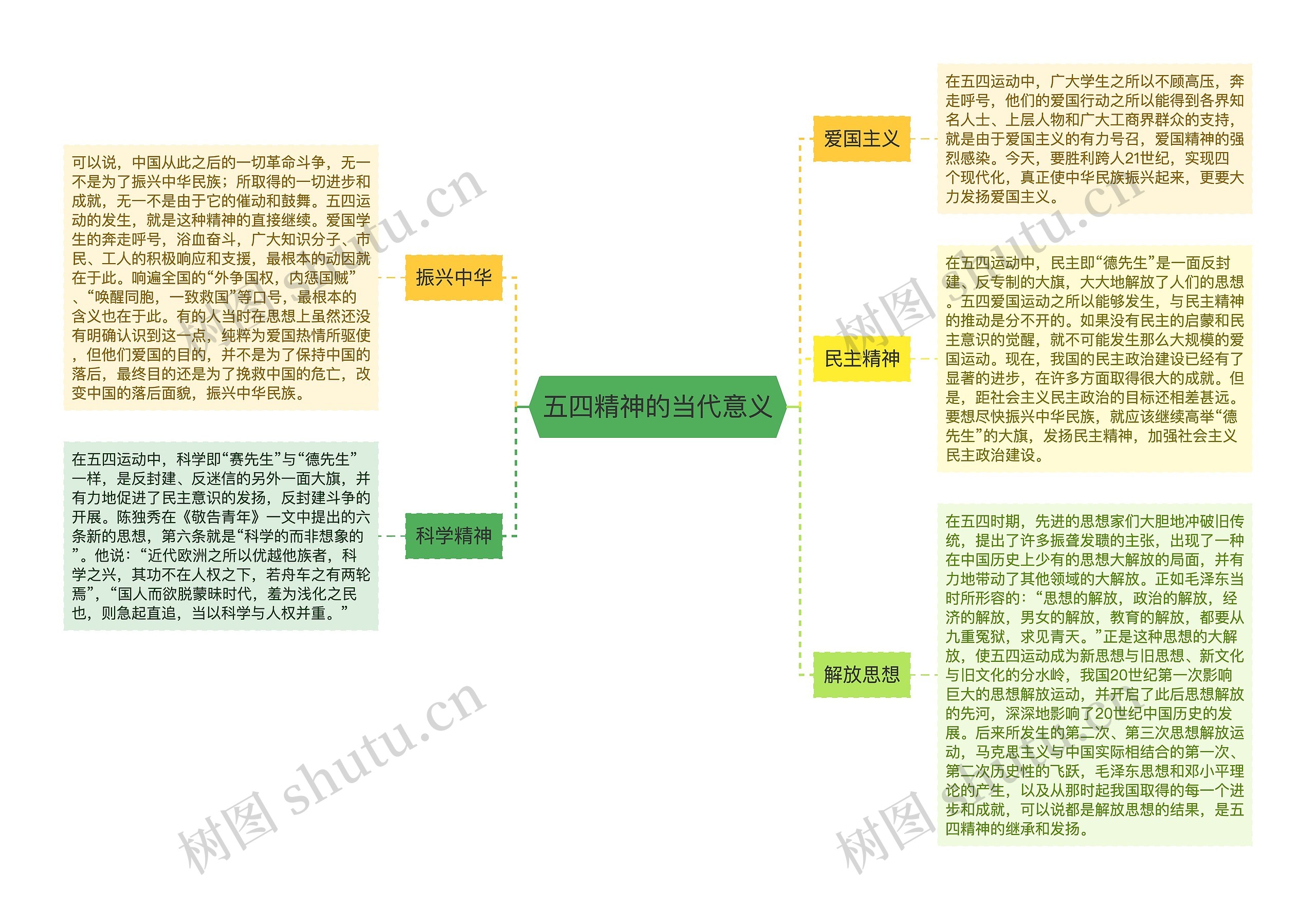 五四精神的当代意义