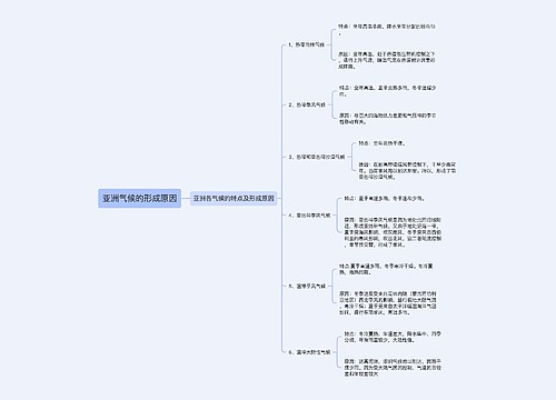 亚洲气候的形成原因