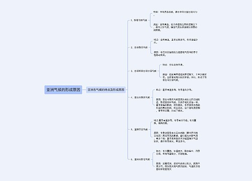 亚洲气候的形成原因