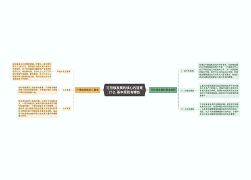 可持续发展的核心内容是什么 基本原则有哪些