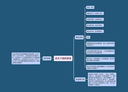 孟夫子指的是谁