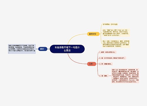 车胤恭勤不倦下一句是什么意思