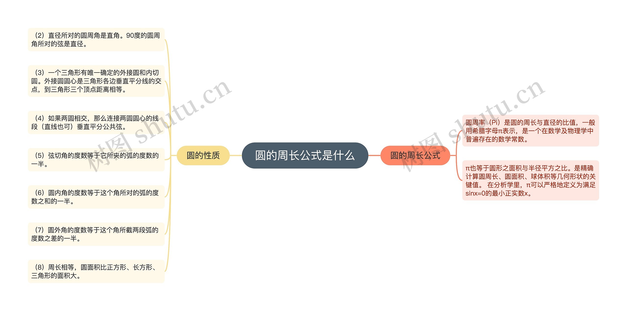圆的周长公式是什么