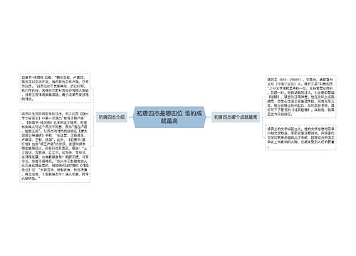 初唐四杰是哪四位 谁的成就最高