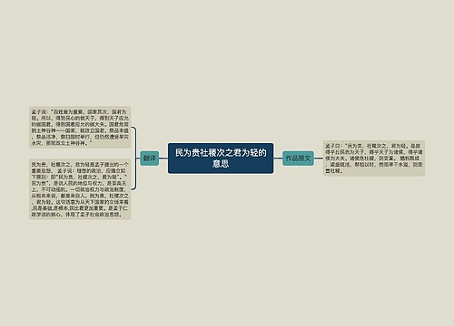 民为贵社稷次之君为轻的意思