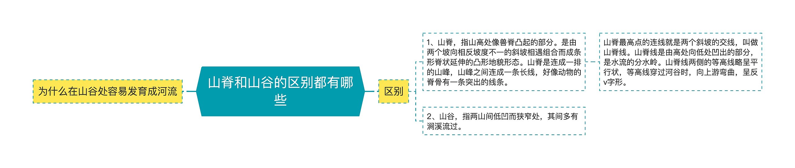 山脊和山谷的区别都有哪些