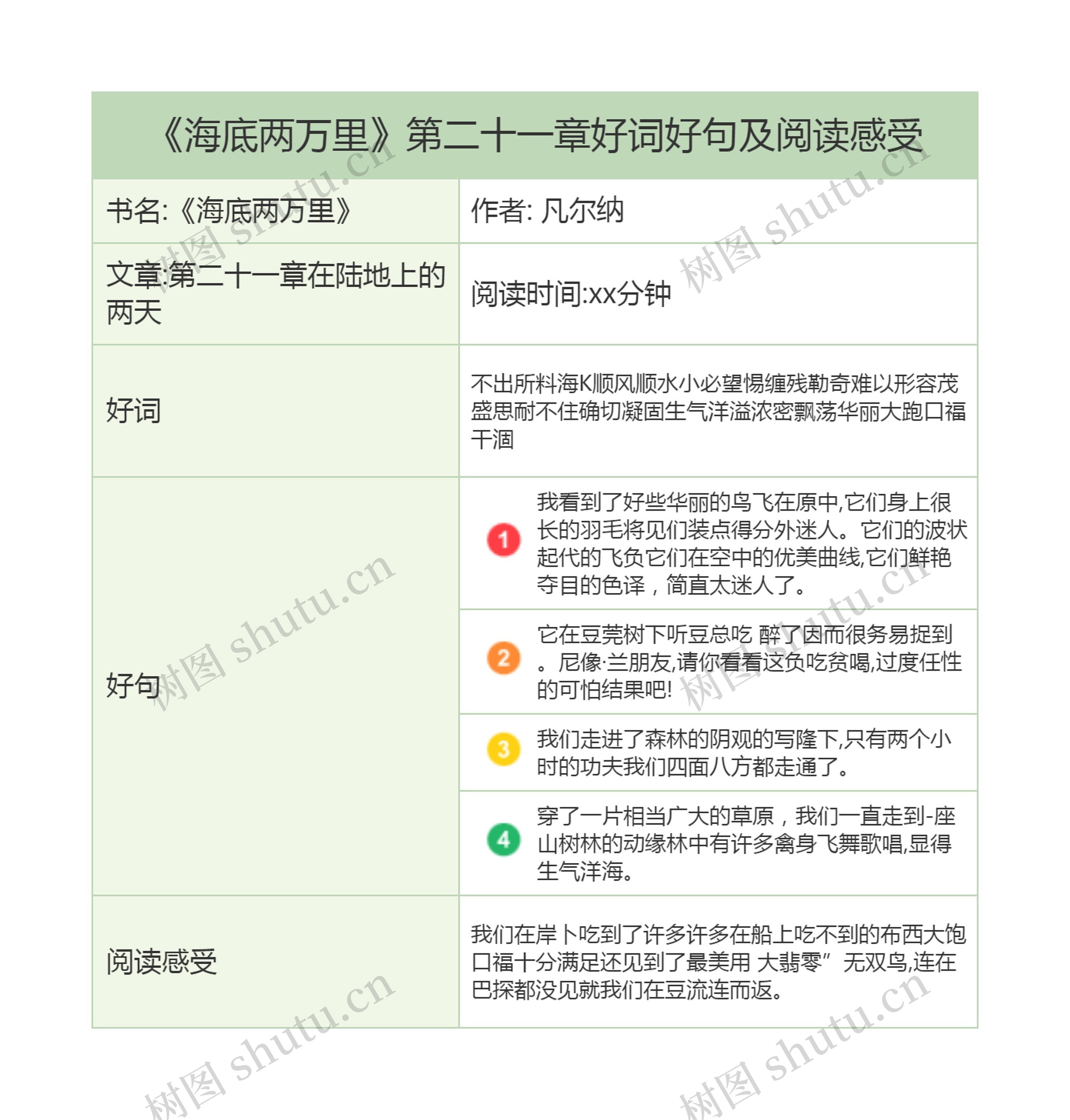 《海底两万里》第二十一章好词好句及阅读感受思维导图