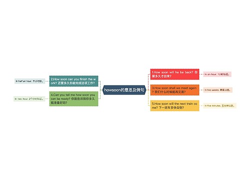 howsoon的意思及例句