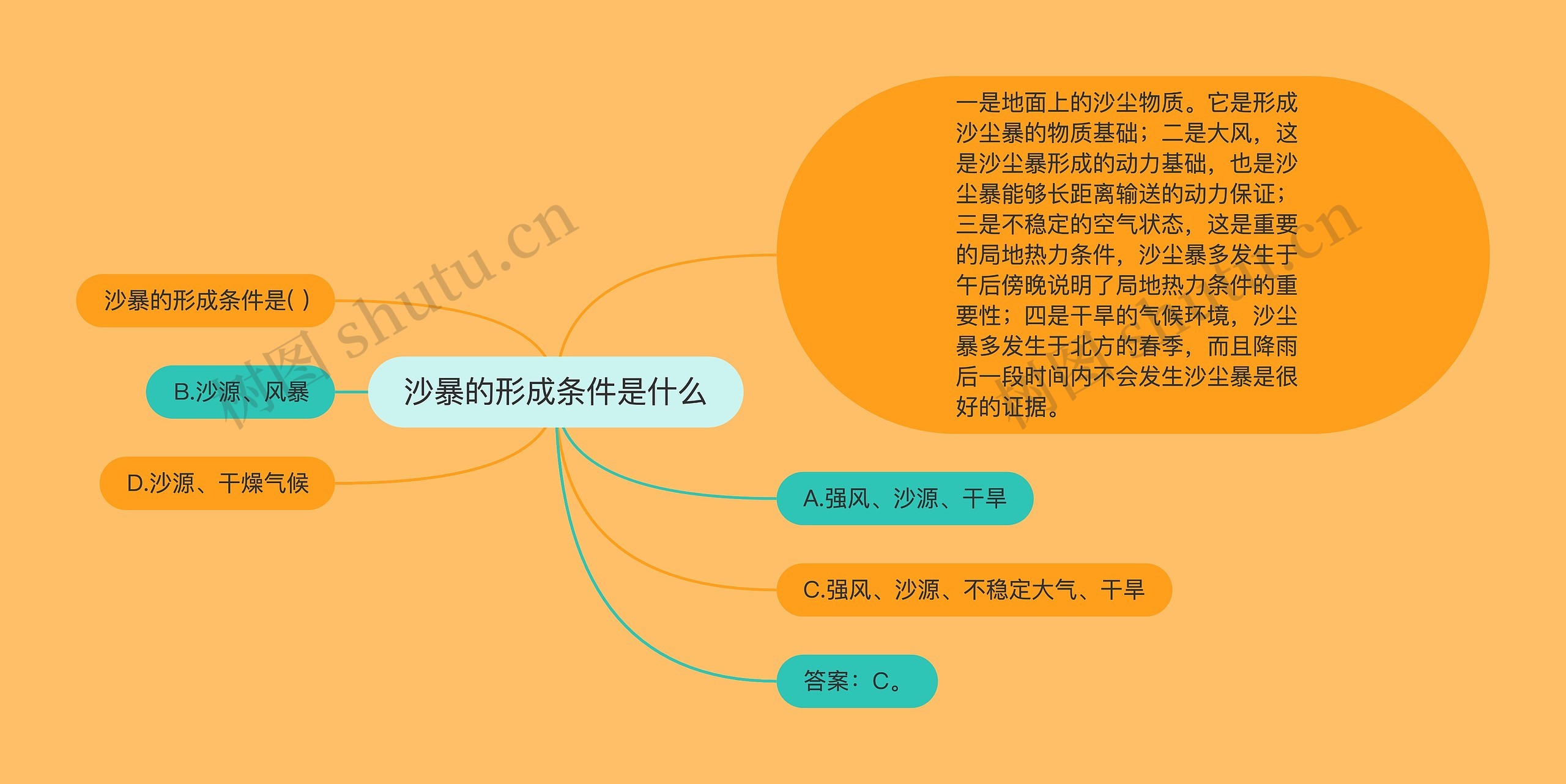 沙暴的形成条件是什么 沙暴的形成条件是什么