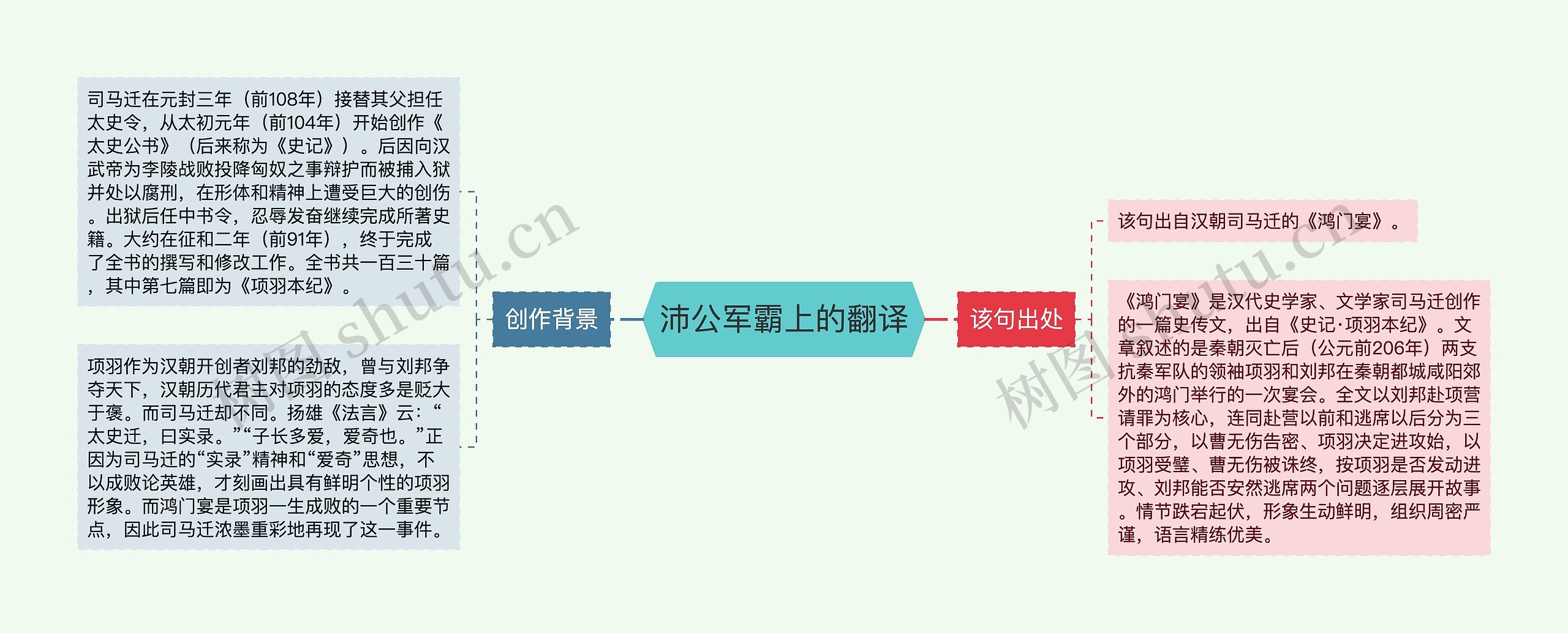 沛公军霸上的翻译