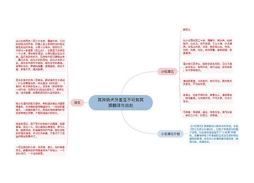 其岸势犬牙差互不可知其源翻译与出处