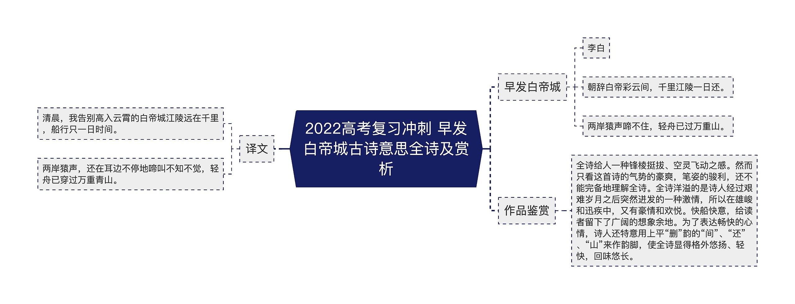 2022高考复习冲刺 早发白帝城古诗意思全诗及赏析