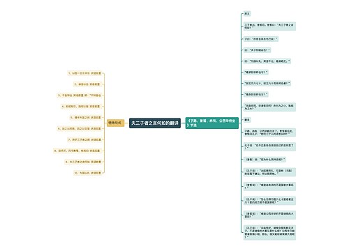 夫三子者之言何如的翻译