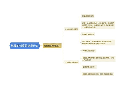 纬线的长度特点是什么