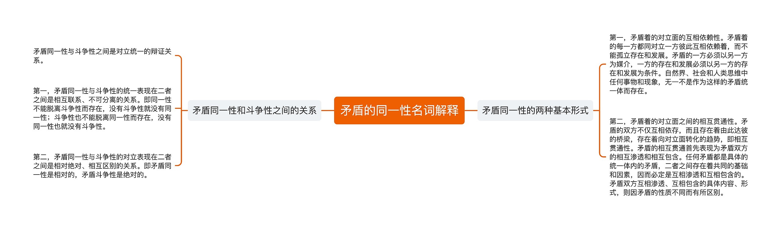 矛盾的同一性名词解释 矛盾的同一性名词解释