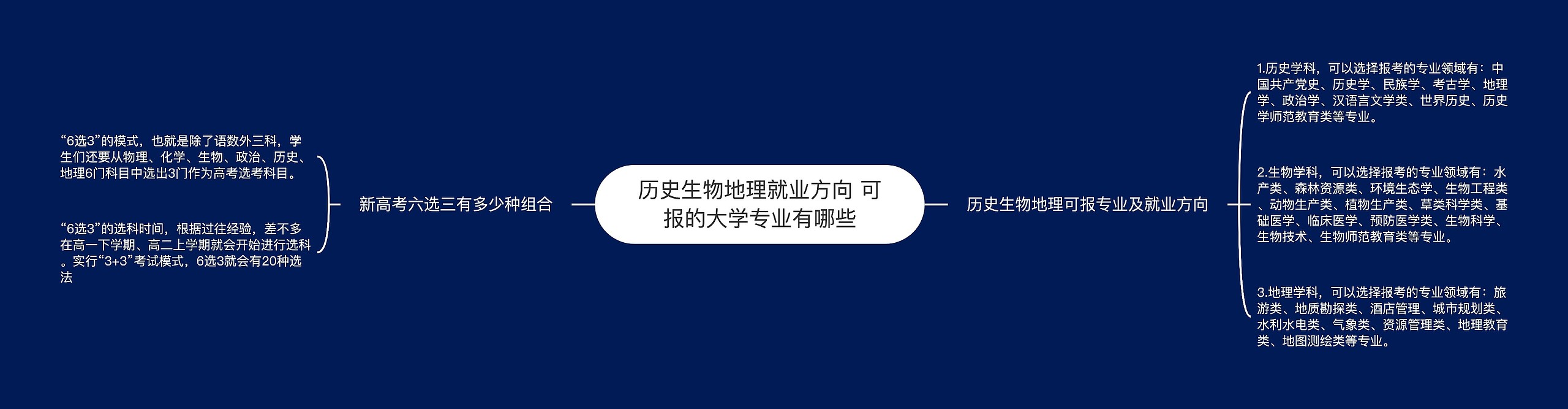 历史生物地理就业方向 可报的大学专业有哪些