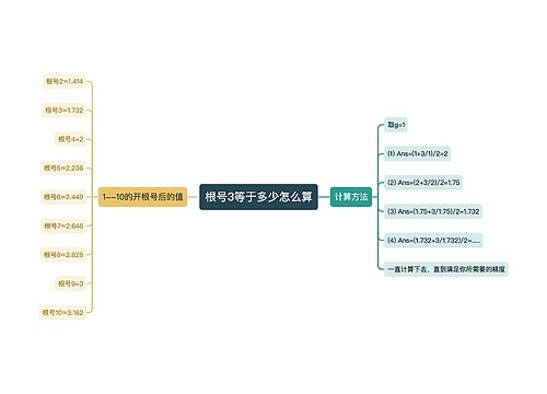 根号3等于多少怎么算