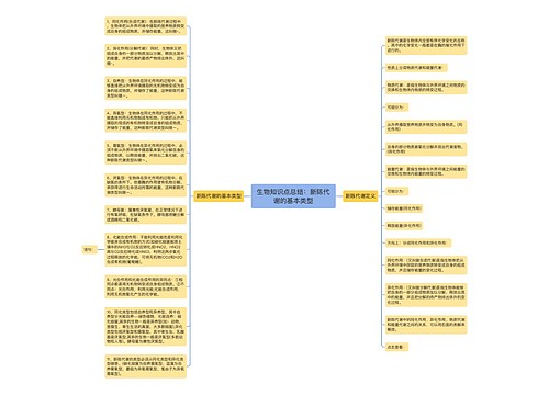 生物知识点总结：新陈代谢的基本类型