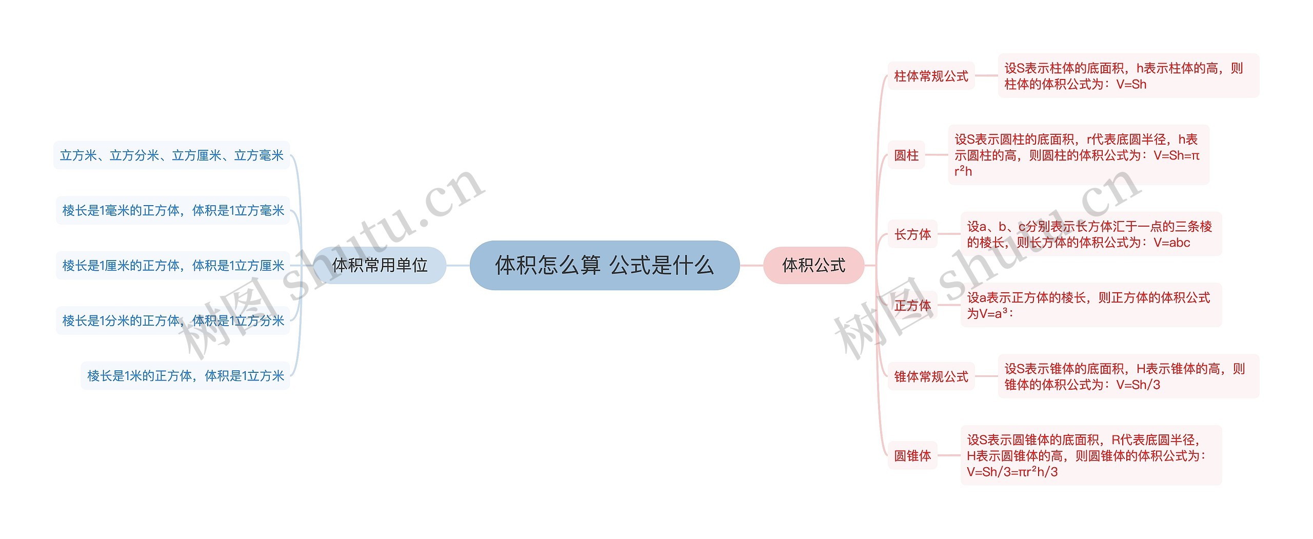 体积怎么算 公式是什么