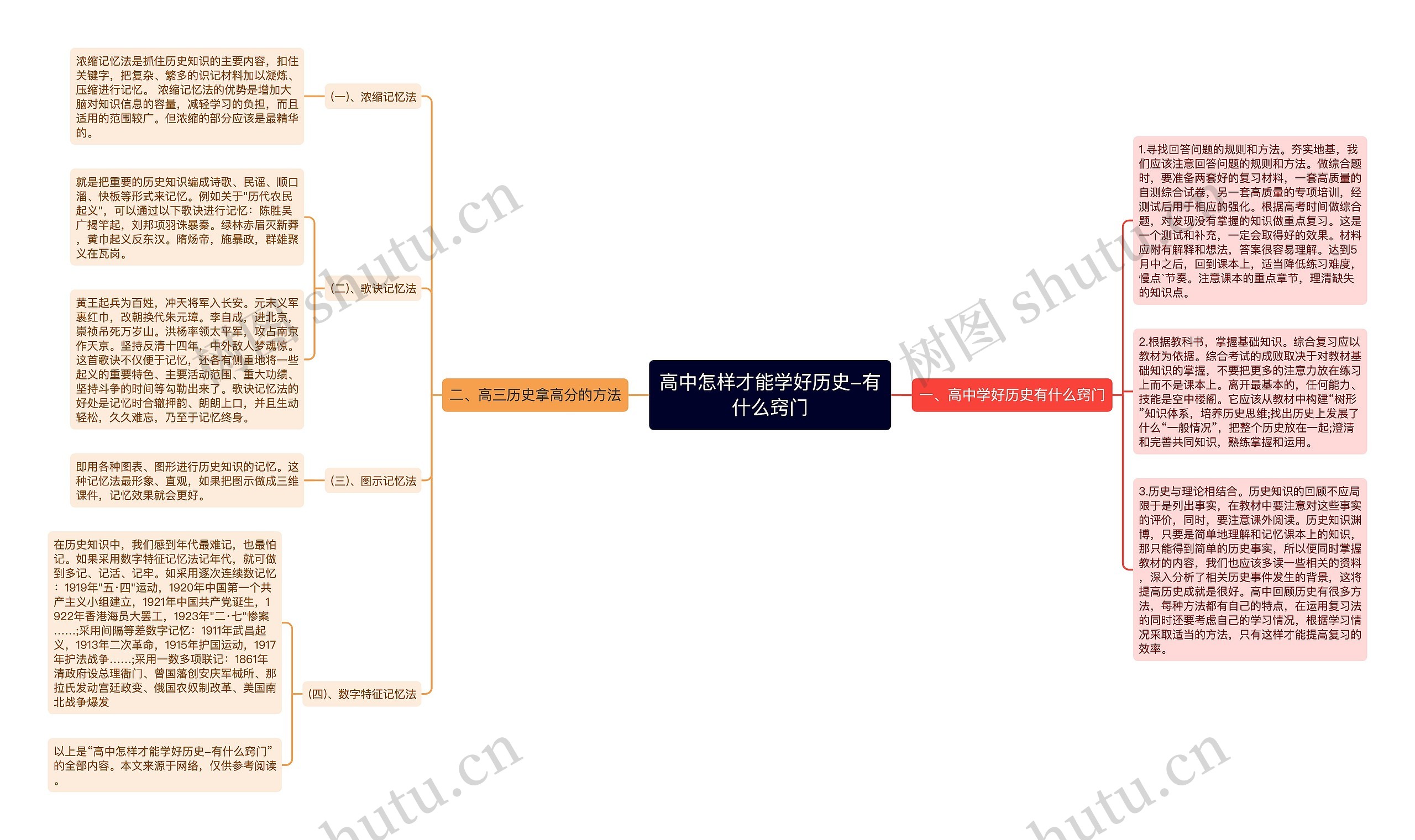 高中怎样才能学好历史-有什么窍门思维导图