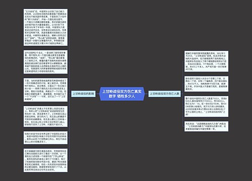 上甘岭战役双方伤亡真实数字 牺牲多少人