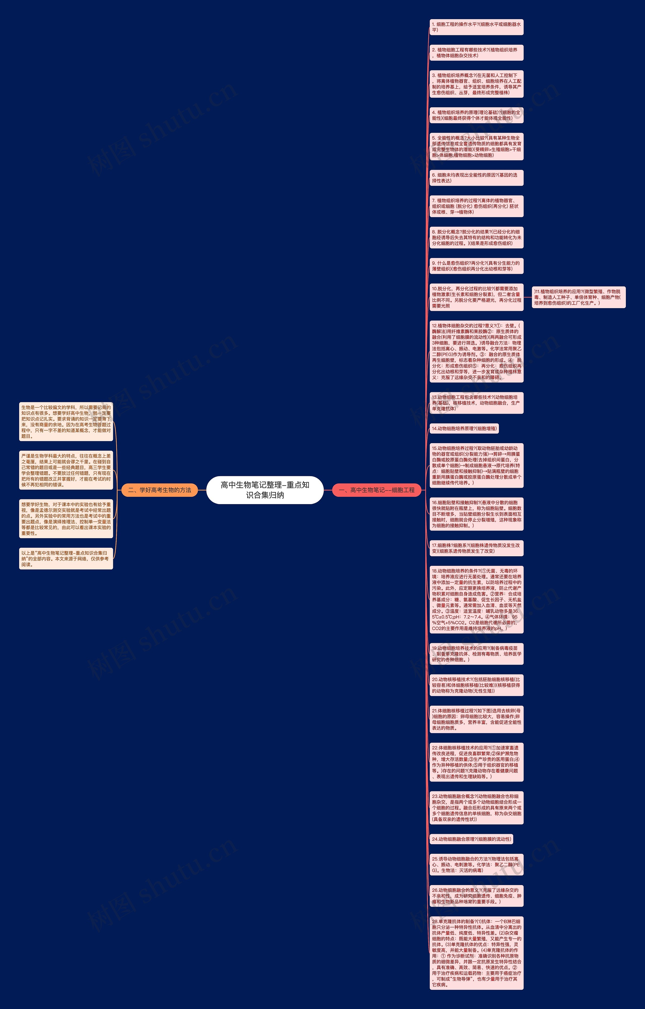 高中生物笔记整理-重点知识合集归纳思维导图