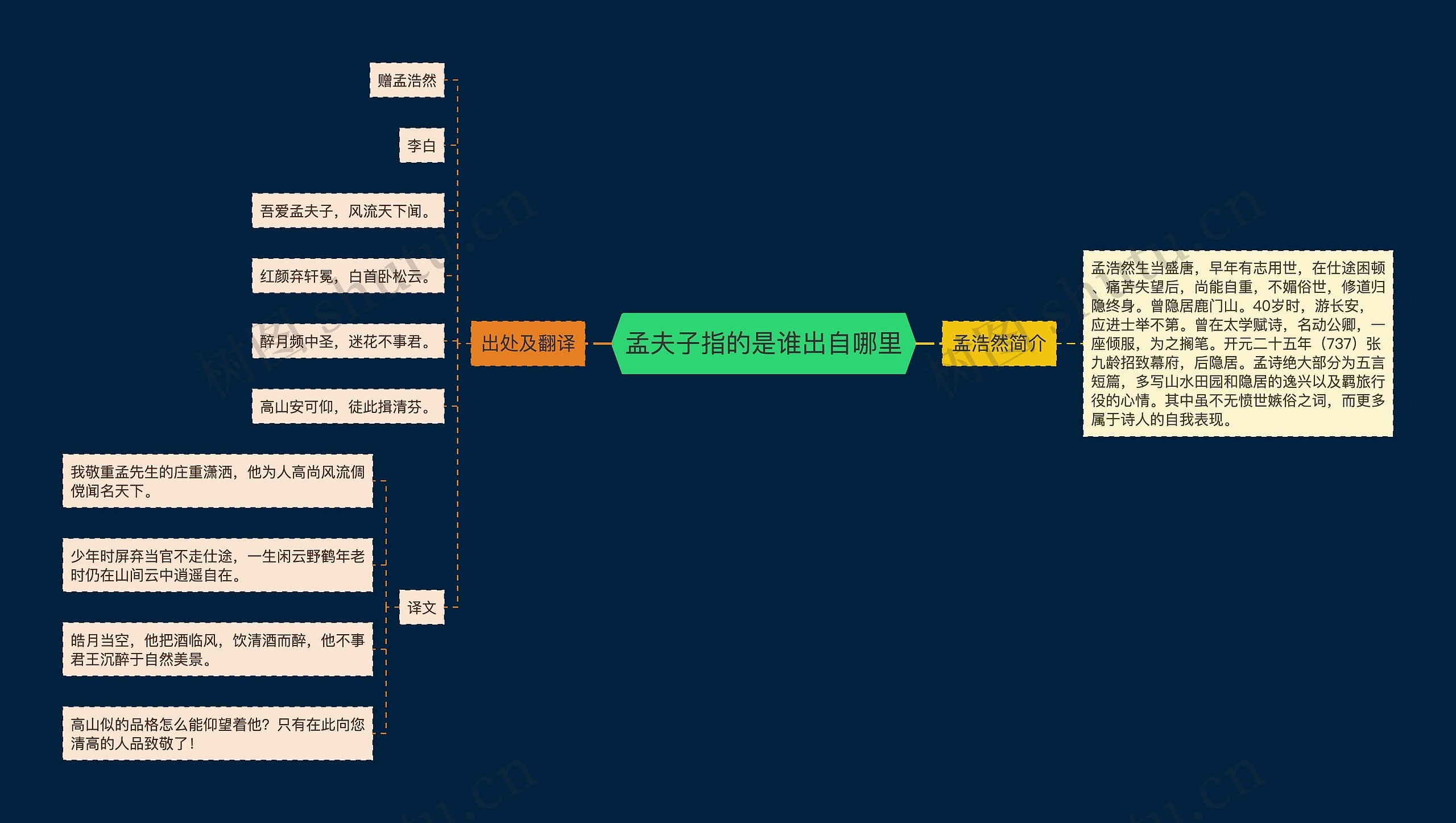 孟夫子指的是谁出自哪里