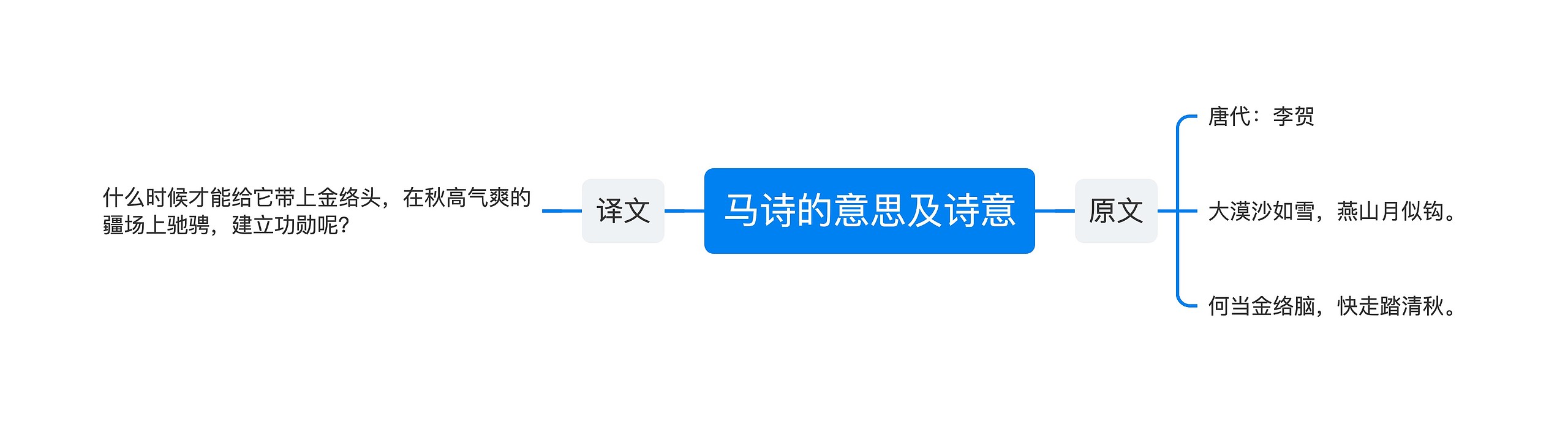 马诗的意思及诗意