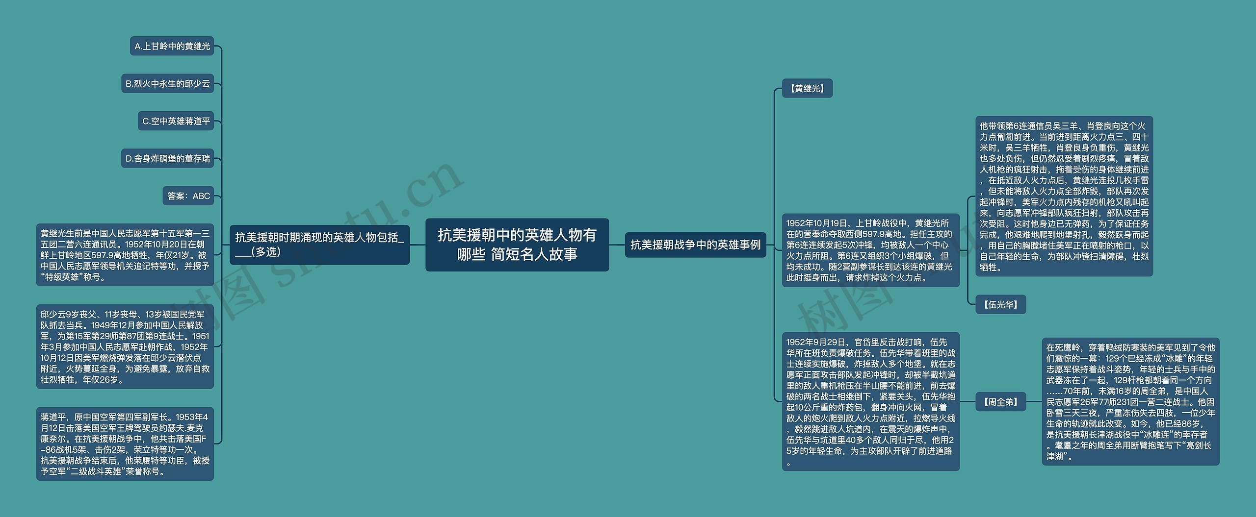 抗美援朝中的英雄人物有哪些 简短名人故事