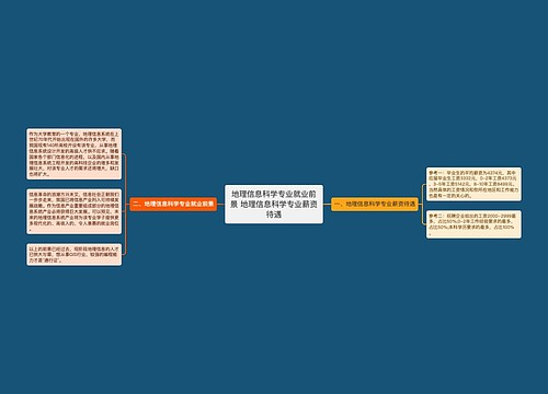 地理信息科学专业就业前景 地理信息科学专业薪资待遇