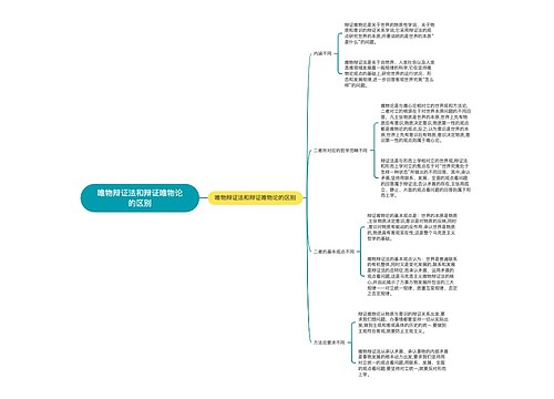 唯物辩证法和辩证唯物论的区别