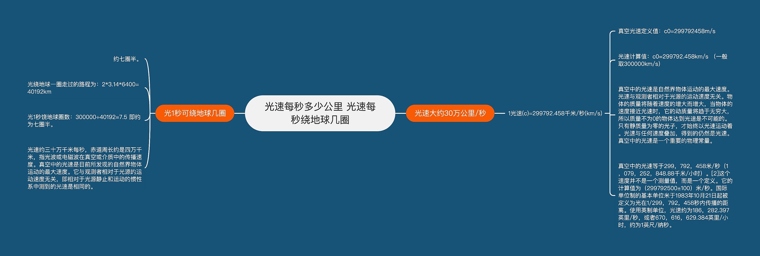 光速每秒多少公里 光速每秒绕地球几圈