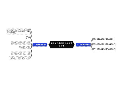 平面镜成像原因,虚像概念及特点