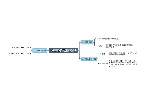 改观和改变的区别是什么