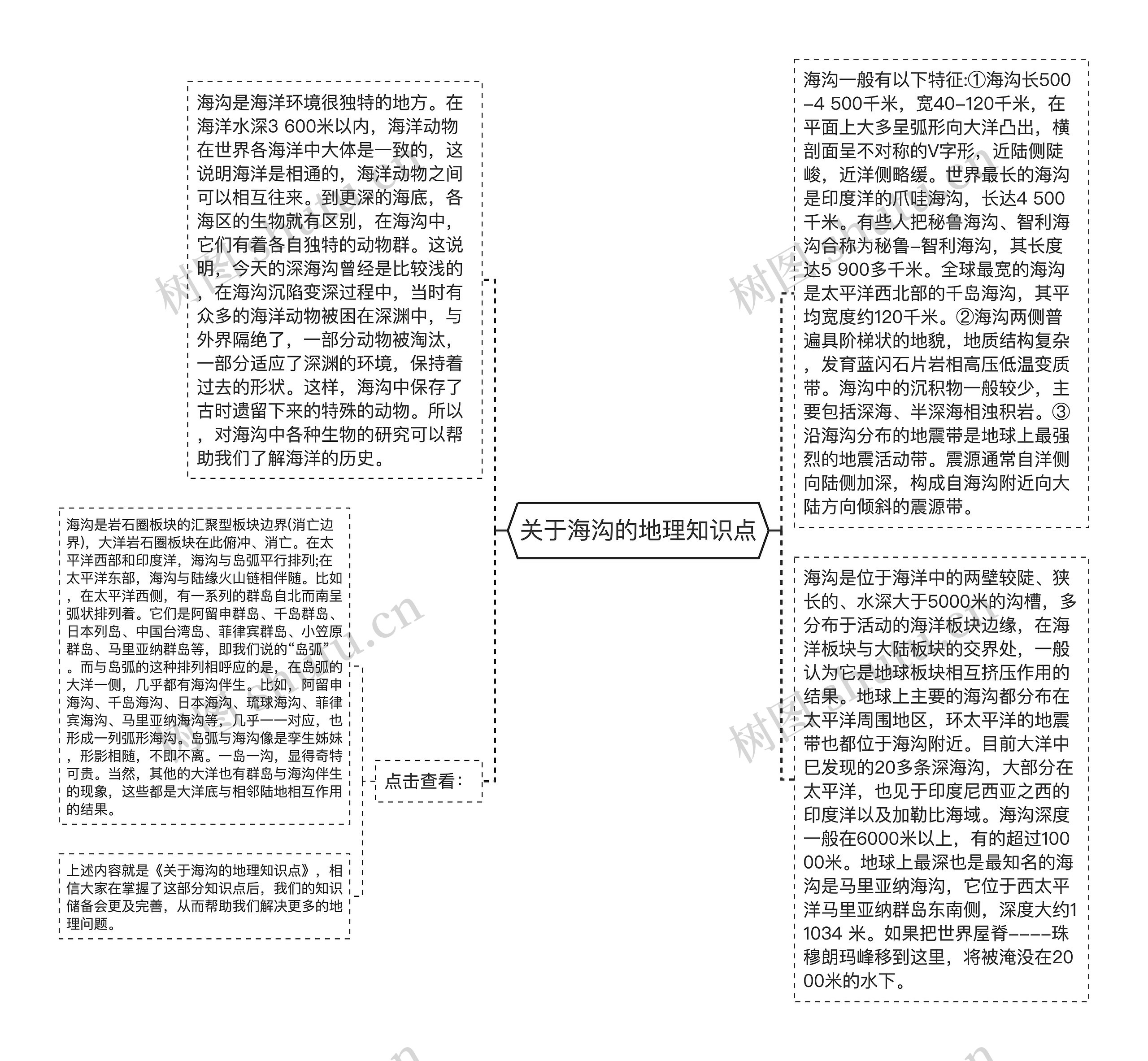 关于海沟的地理知识点