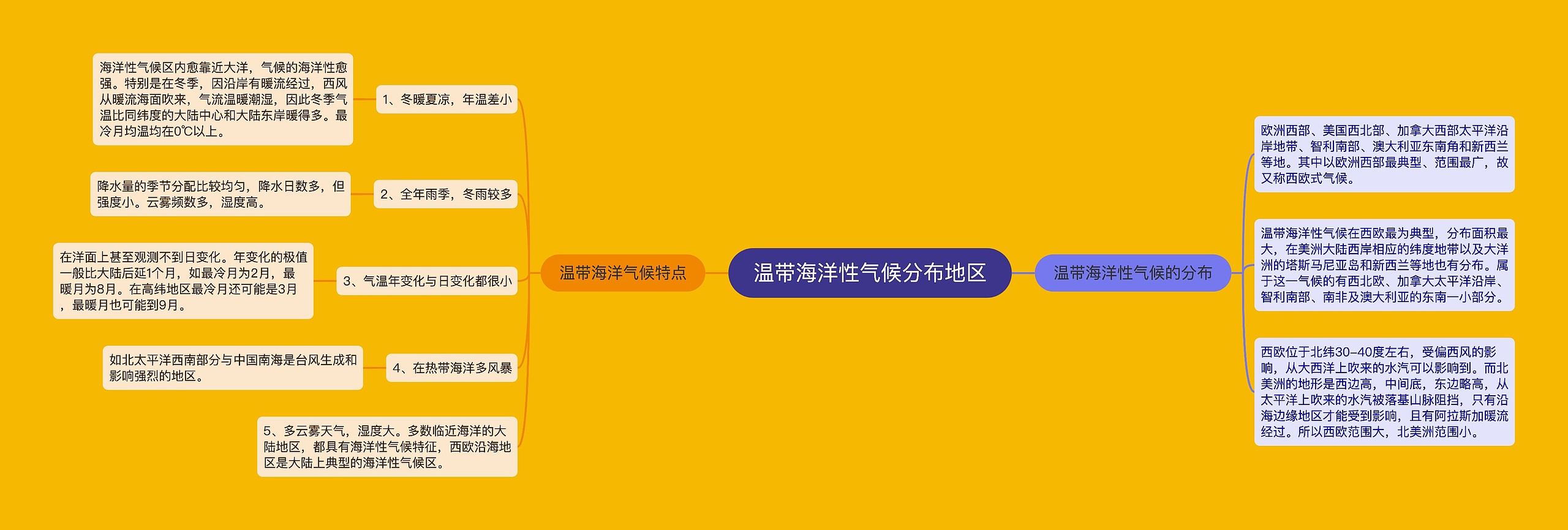 温带海洋性气候分布地区