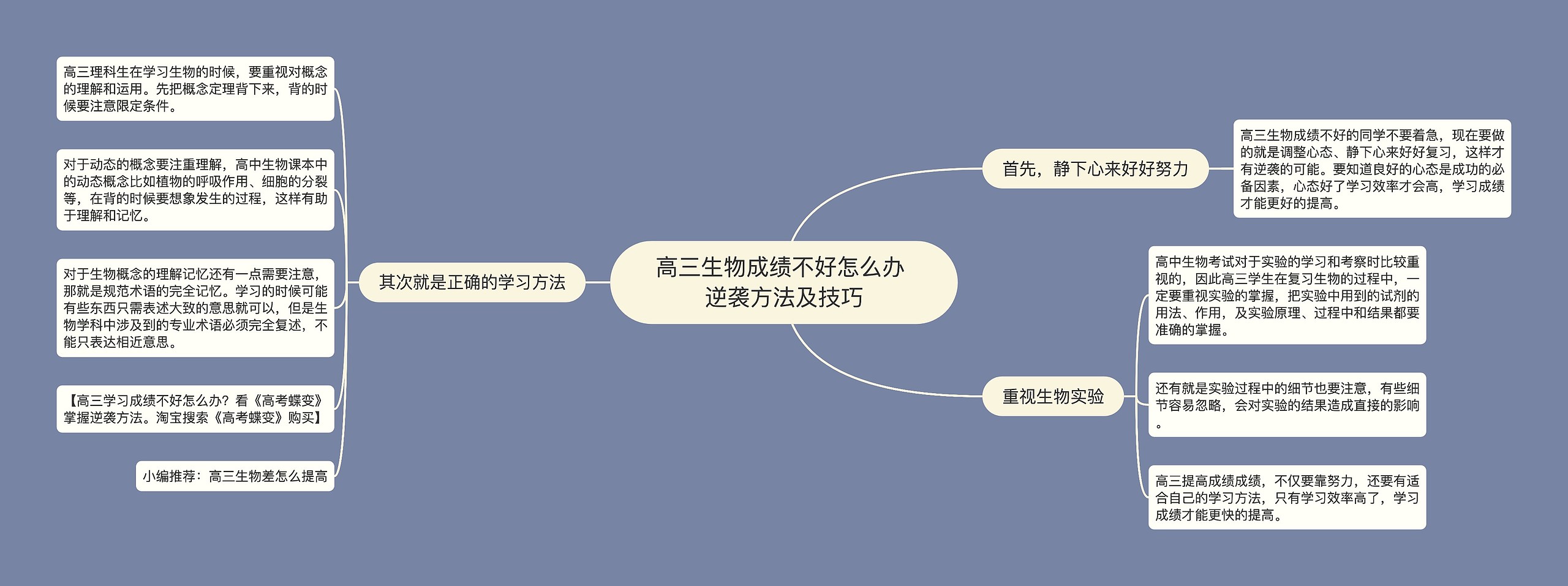 高三生物成绩不好怎么办 逆袭方法及技巧思维导图