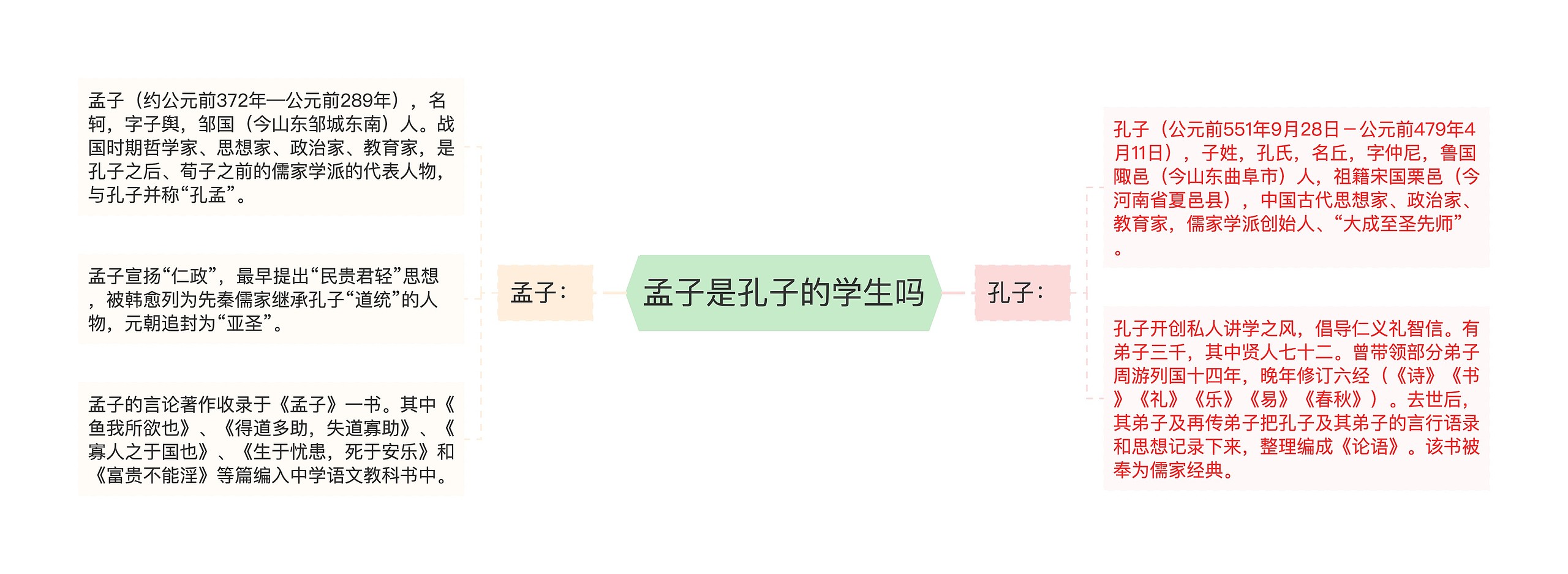 孟子是孔子的学生吗 孟子是孔子的学生吗