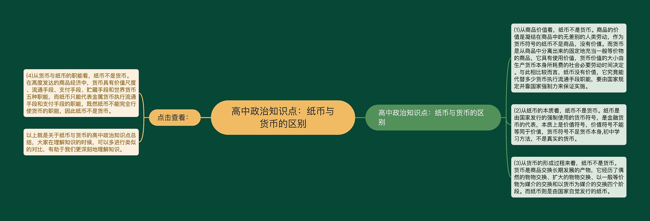 高中政治知识点：纸币与货币的区别