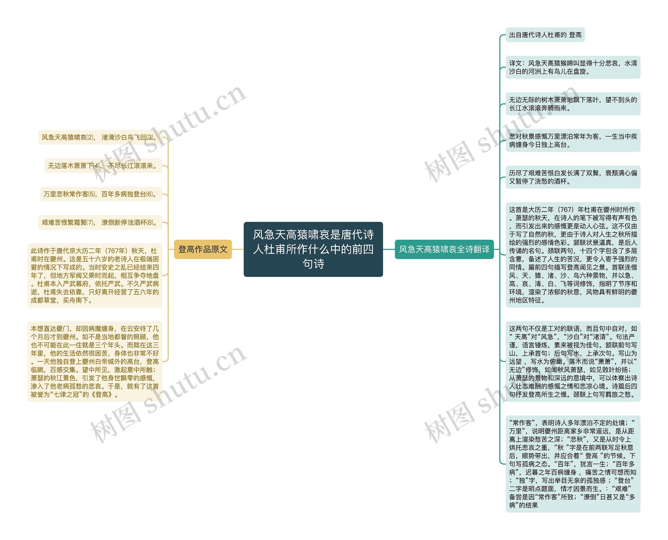 风急天高猿啸哀是唐代诗人杜甫所作什么中的前四句诗思维导图