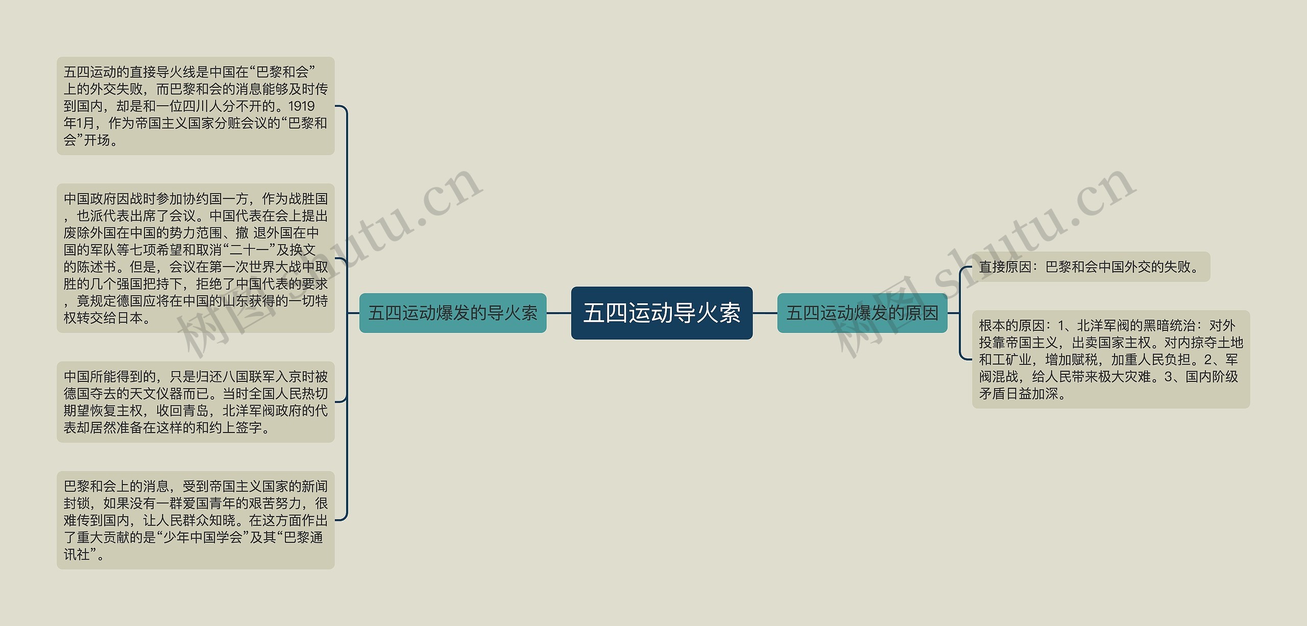 五四运动导火索