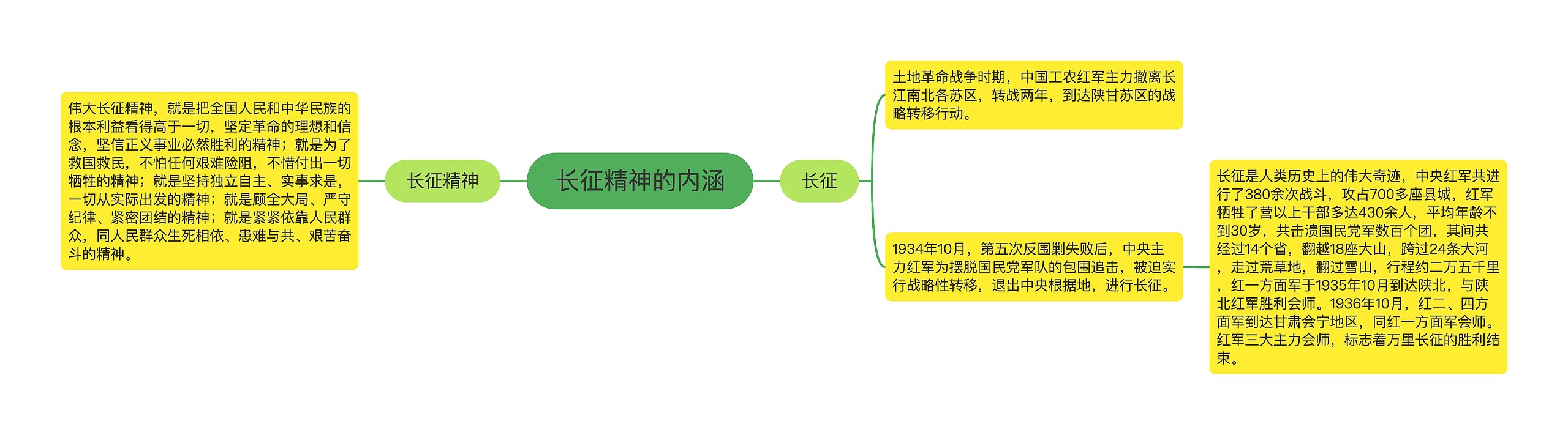 长征精神的内涵