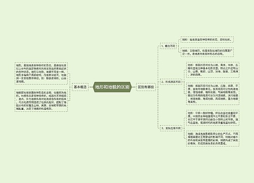 地形和地貌的区别